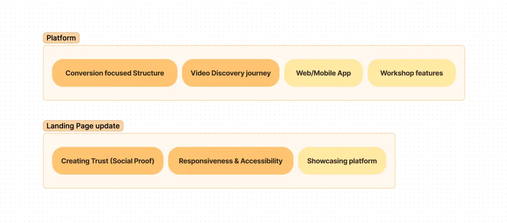 Allbodies updated structure
